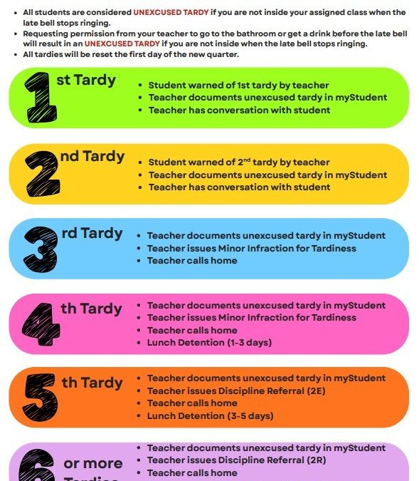 Tardy Policy (updated 2026)